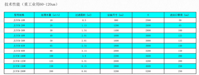 陶瓷膜過(guò)濾器